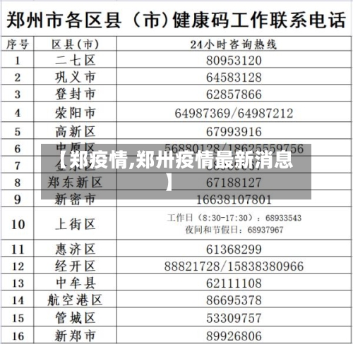 【郑疫情,郑卅疫情最新消息】-第2张图片