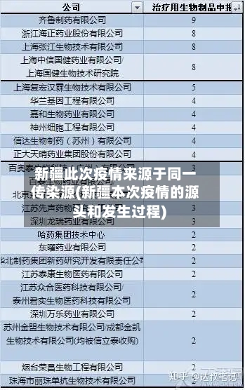 新疆此次疫情来源于同一传染源(新疆本次疫情的源头和发生过程)