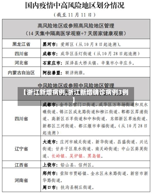 【浙江新增病例,浙江新增确诊病例3例】-第2张图片