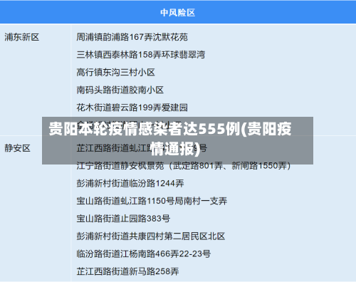 贵阳本轮疫情感染者达555例(贵阳疫情通报)-第3张图片