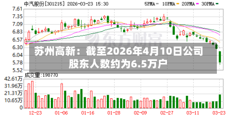 苏州高新：截至2026年4月10日公司股东人数约为6.5万户