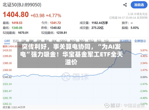 突传利好，事关算电协同，“为AI发电”强力吸金！华宝基金军工ETF全天溢价