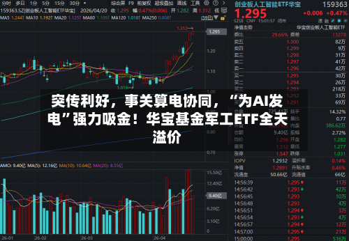 突传利好，事关算电协同，“为AI发电	”强力吸金！华宝基金军工ETF全天溢价-第2张图片