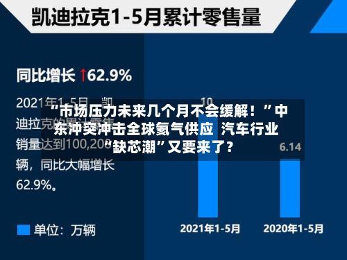 “市场压力未来几个月不会缓解！”中东冲突冲击全球氦气供应  汽车行业“缺芯潮”又要来了？