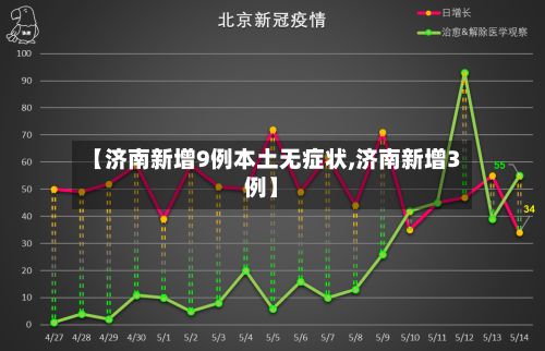 【济南新增9例本土无症状,济南新增3例】-第3张图片