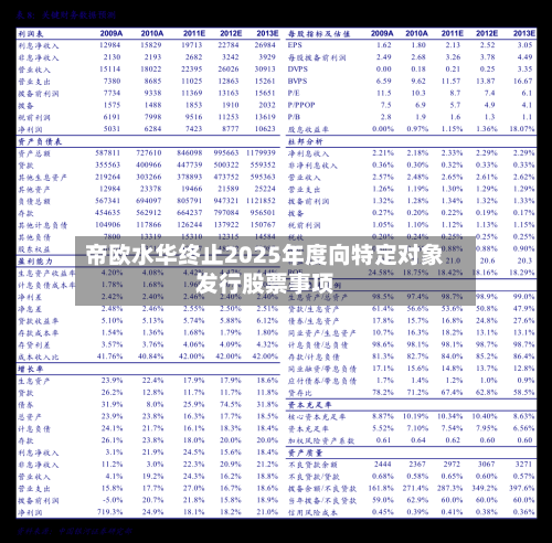 帝欧水华终止2025年度向特定对象发行股票事项