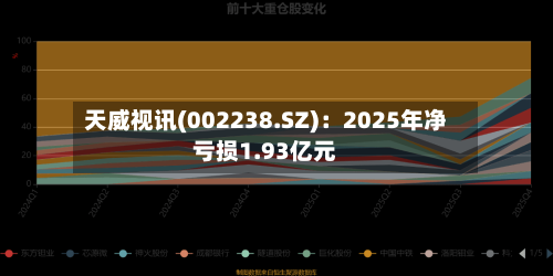 天威视讯(002238.SZ)：2025年净亏损1.93亿元