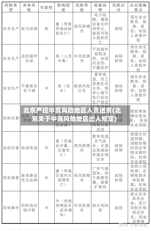 北京严控中高风险地区人员进京(北京关于中高风险地区出入规定)