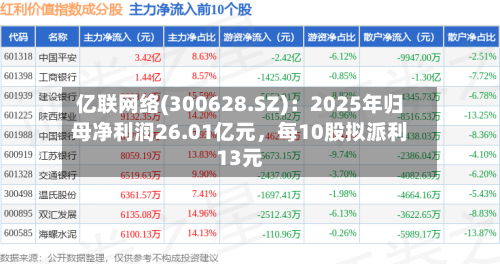 亿联网络(300628.SZ)：2025年归母净利润26.01亿元，每10股拟派利13元