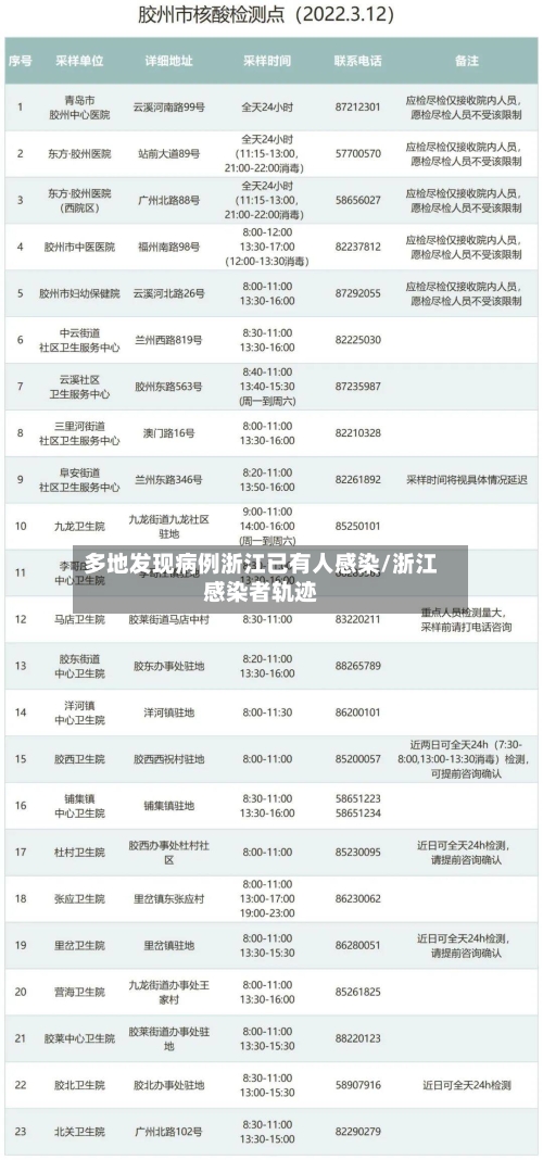 多地发现病例浙江已有人感染/浙江感染者轨迹