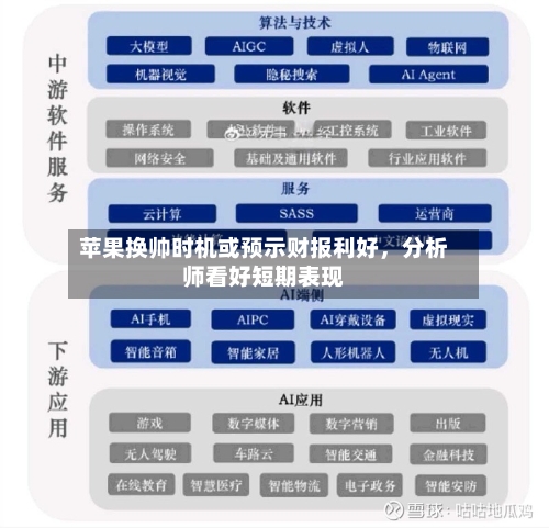 苹果换帅时机或预示财报利好，分析师看好短期表现