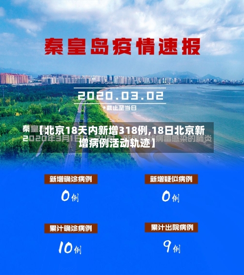 【北京18天内新增318例,18日北京新增病例活动轨迹】
