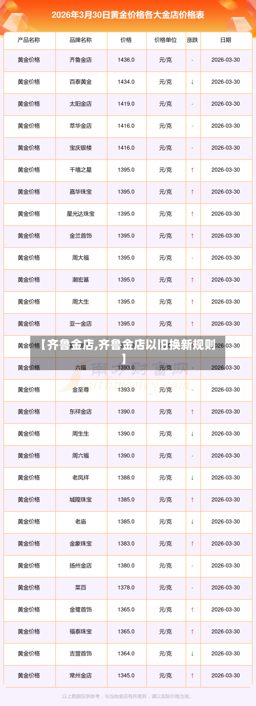 【齐鲁金店,齐鲁金店以旧换新规则】