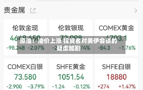 原油：油价上涨 投资者对美伊会谈的疑虑加剧