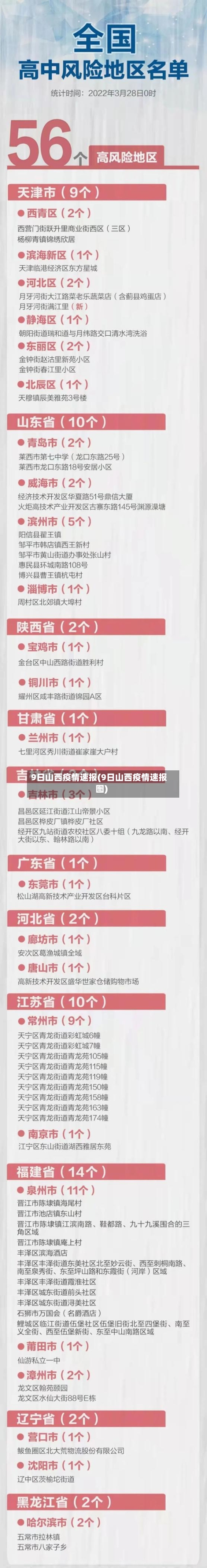 9日山西疫情速报(9日山西疫情速报图)-第2张图片