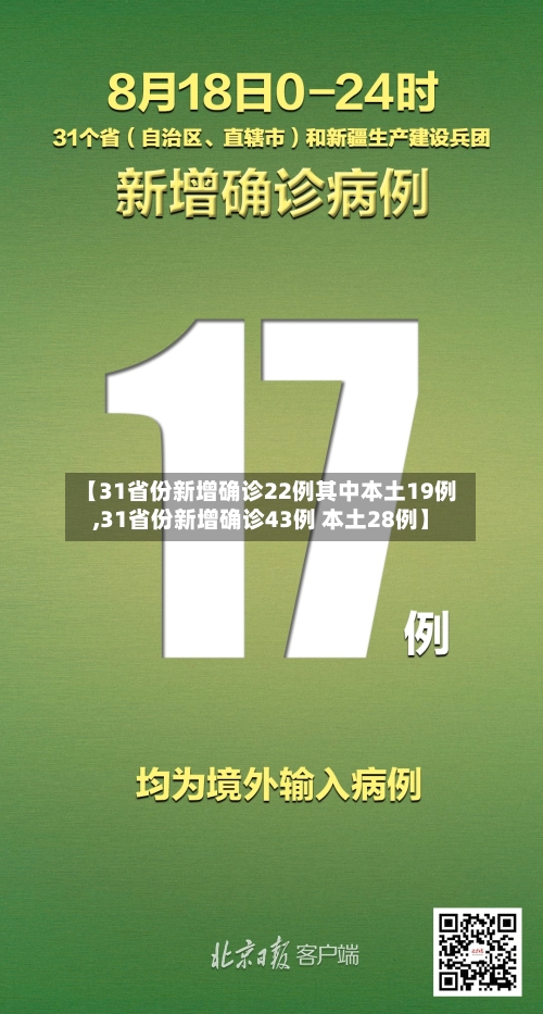 【31省份新增确诊22例其中本土19例,31省份新增确诊43例 本土28例】