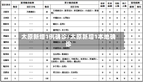 太原新增1例确诊/太原新增1本地确诊