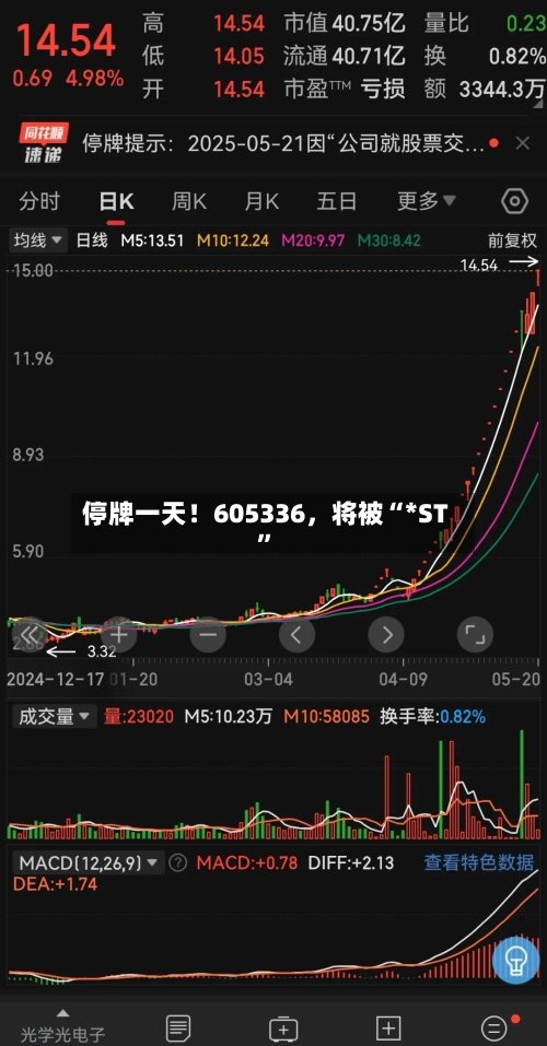 停牌一天！605336，将被“*ST”