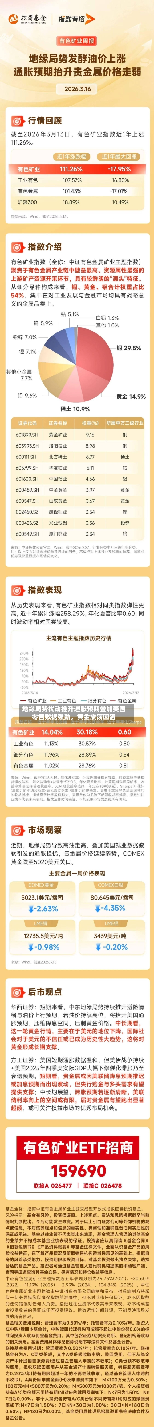 地缘局势扰动推升通胀预期叠加美国零售数据强劲，黄金震荡回落-第3张图片