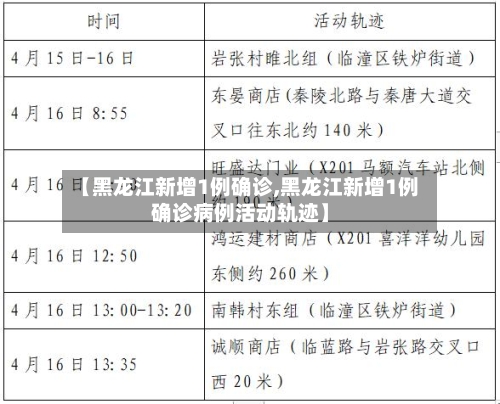 【黑龙江新增1例确诊,黑龙江新增1例确诊病例活动轨迹】