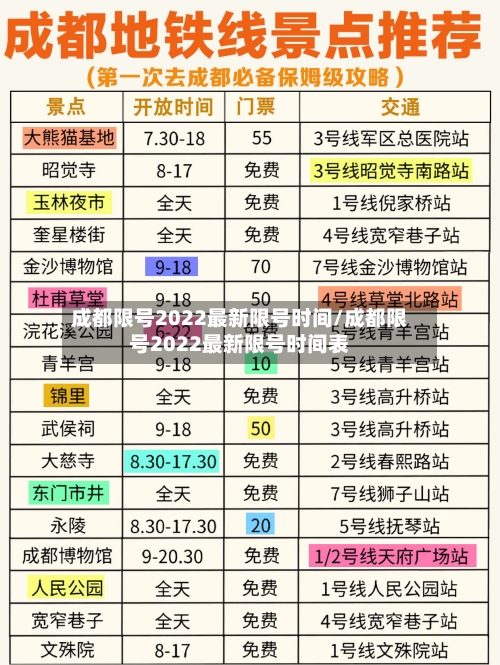 成都限号2022最新限号时间/成都限号2022最新限号时间表-第3张图片