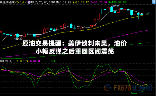 原油交易提醒：美伊谈判未果，油价小幅反弹之后重回区间震荡