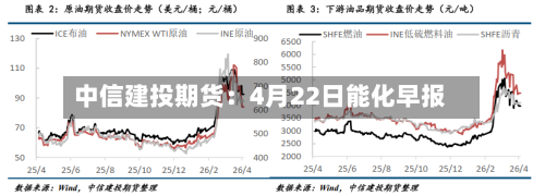中信建投期货：4月22日能化早报-第2张图片