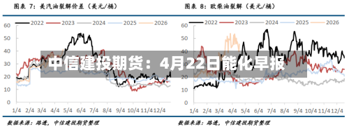 中信建投期货：4月22日能化早报