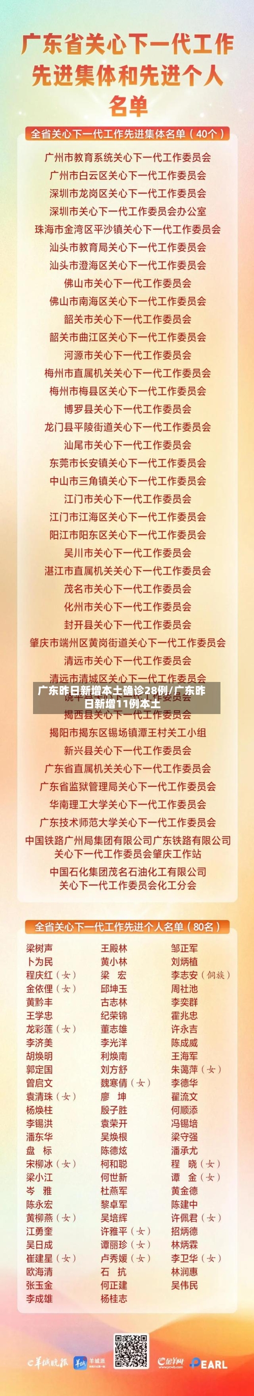 广东昨日新增本土确诊28例/广东昨日新增11例本土