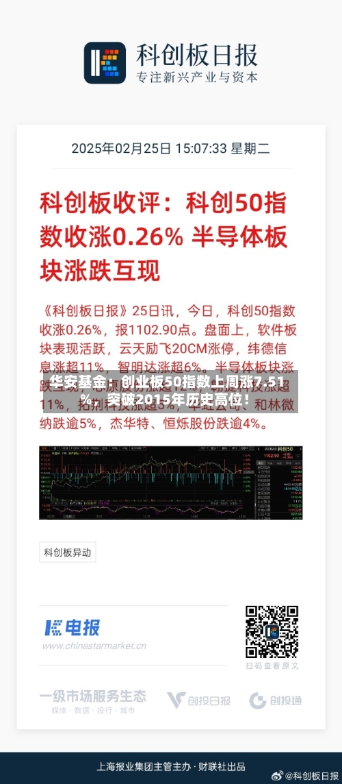 华安基金：创业板50指数上周涨7.51%，突破2015年历史高位！