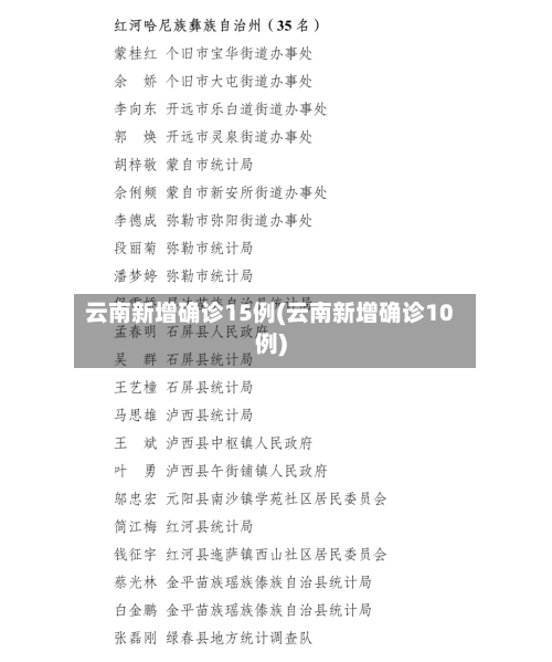 云南新增确诊15例(云南新增确诊10例)-第2张图片