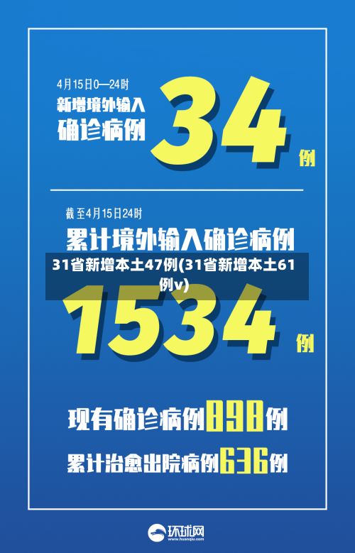 31省新增本土47例(31省新增本土61例v)