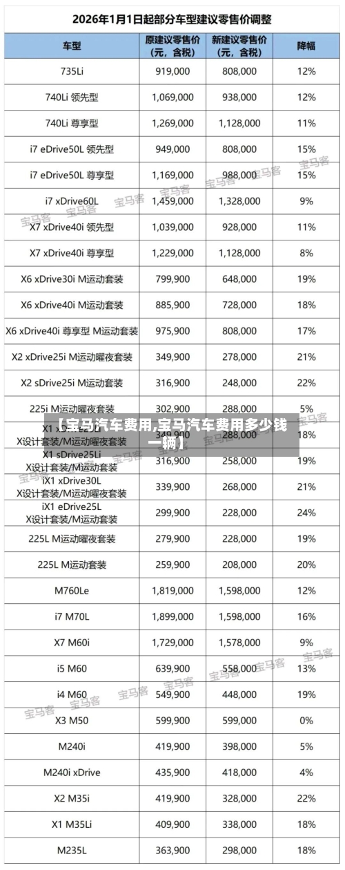 【宝马汽车费用,宝马汽车费用多少钱一辆】-第3张图片