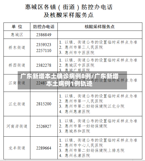 广东新增本土确诊病例8例/广东新增本土病例1例轨迹-第2张图片