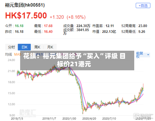 花旗：裕元集团给予“买入”评级 目标价21港元-第2张图片