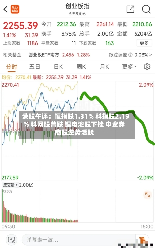 港股午评：恒指跌1.31% 科指跌2.19% 科网股普跌 锂电池股下挫 中资券商股逆势活跃-第2张图片
