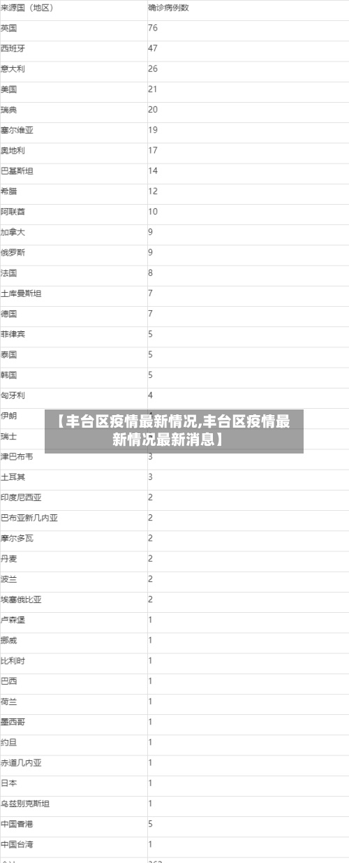 【丰台区疫情最新情况,丰台区疫情最新情况最新消息】