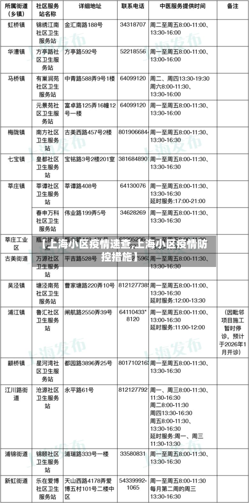 【上海小区疫情速查,上海小区疫情防控措施】-第2张图片