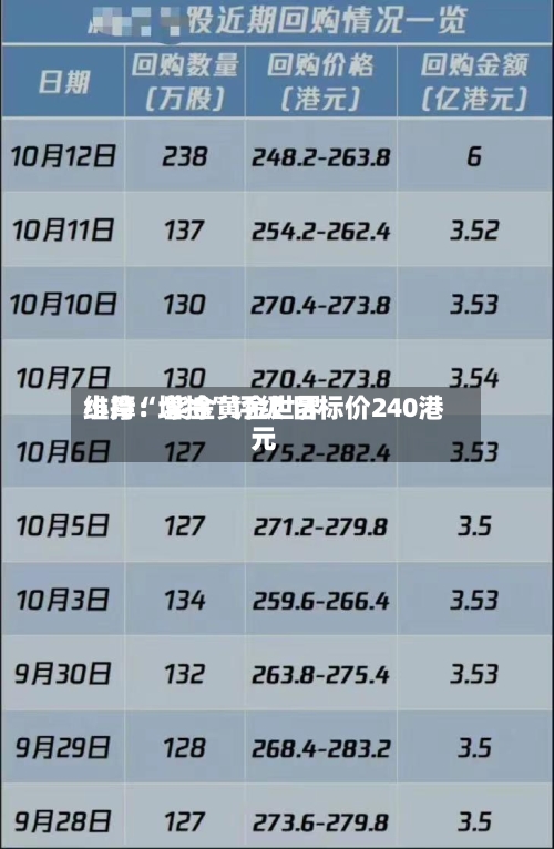 小摩：紫金黄金世界维持“增持”评级 目标价240港元