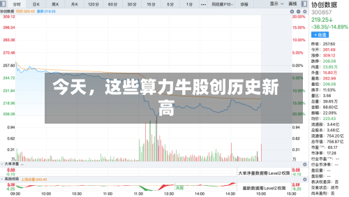 今天，这些算力牛股创历史新高-第1张图片