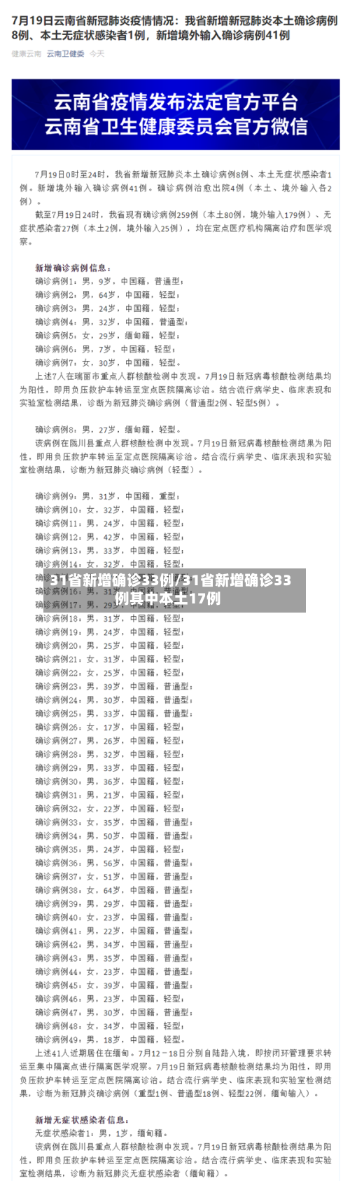 31省新增确诊33例/31省新增确诊33例其中本土17例-第2张图片