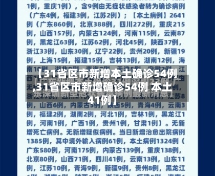【31省区市新增本土确诊54例,31省区市新增确诊54例 本土41例】