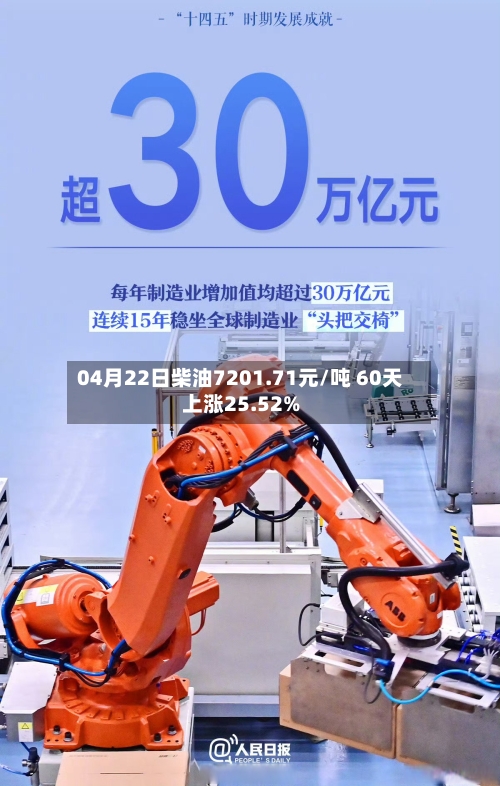 04月22日柴油7201.71元/吨 60天上涨25.52%