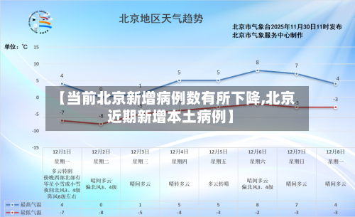【当前北京新增病例数有所下降,北京近期新增本土病例】