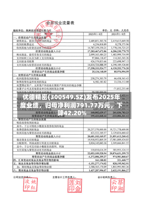 优德精密(300549.SZ)发布2025年度业绩，归母净利润791.77万元，下降42.20%
