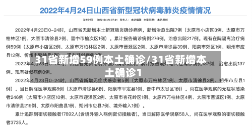31省新增59例本土确诊/31省新增本土确诊1