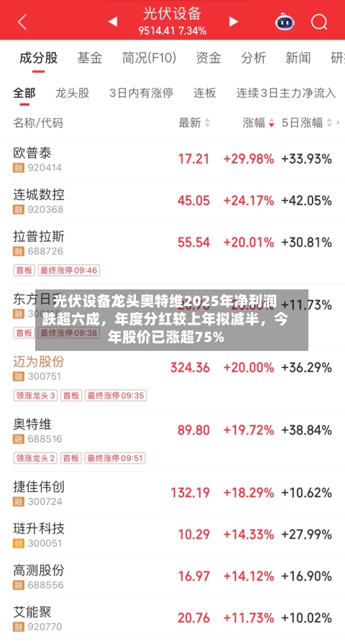 光伏设备龙头奥特维2025年净利润跌超六成	，年度分红较上年拟减半，今年股价已涨超75%-第3张图片