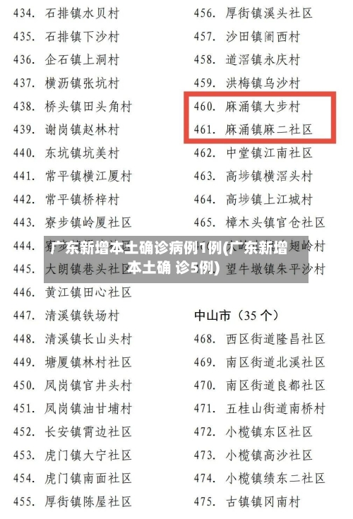 广东新增本土确诊病例1例(广东新增本土确 诊5例)