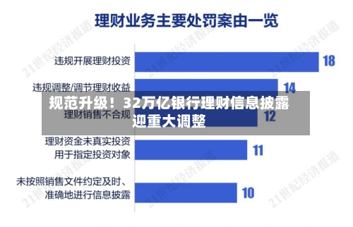 规范升级！32万亿银行理财信息披露迎重大调整