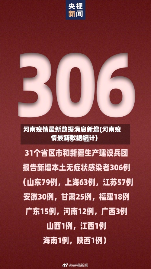 河南疫情最新数据消息新增(河南疫情最新数据统计)-第2张图片